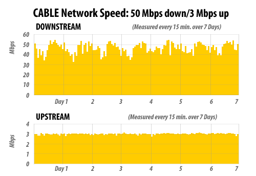 Cable_Speed