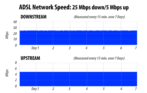 ADSL_Speed